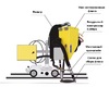 Система рециркуляции флюса для сварочного трактора MZ-1000 пневматическая - st-e.info - Новочеркасск