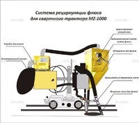 Система рециркуляции флюса для сварочного трактора MZ-1000 электрическая - st-e.info - Новочеркасск