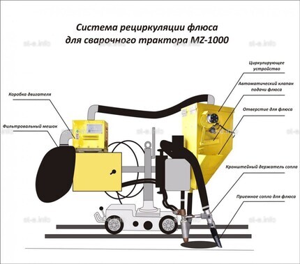Система рециркуляции флюса для сварочного трактора MZ-1000 электрическая - st-e.info - Новочеркасск